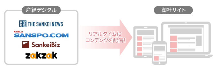 記事配信
