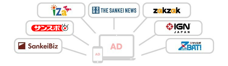 広告出稿 ニュースサイトに広告を出したいお客様へ 産経デジタル 広告出稿 ニュースサイトに広告を出したいお客様へ 産経デジタル