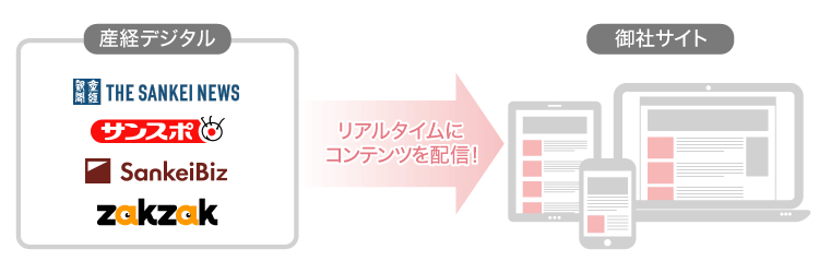 記事配信